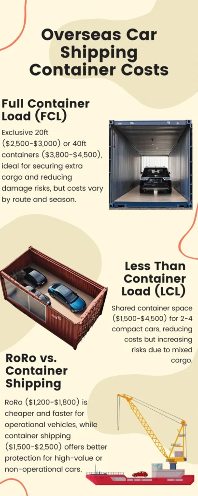 container car shipping costs