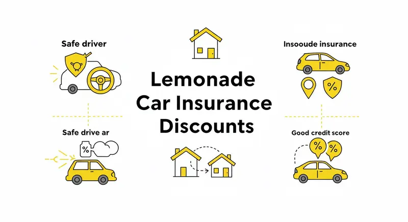 Lemonade Insurance Discount for Auto Coverage